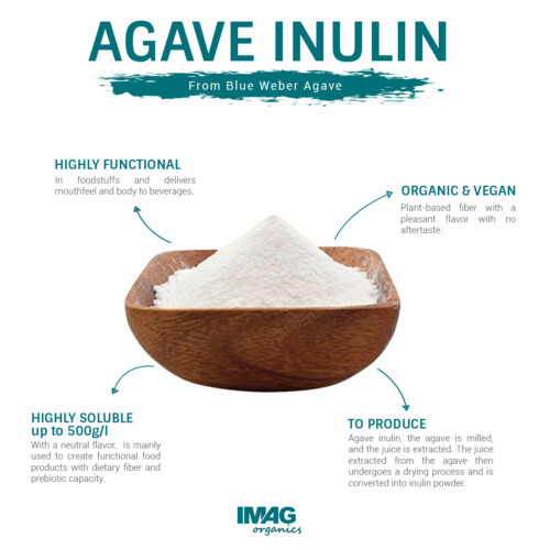 1-2 Taste IMAG Organics - 100% Blue Agave Inulin Powder in a in wooden bowl